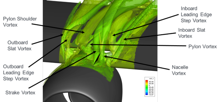 Characterization of the vortex structures in the slat cut-out area of the large model behind the UHBR engine at an angle of attack of 27°.