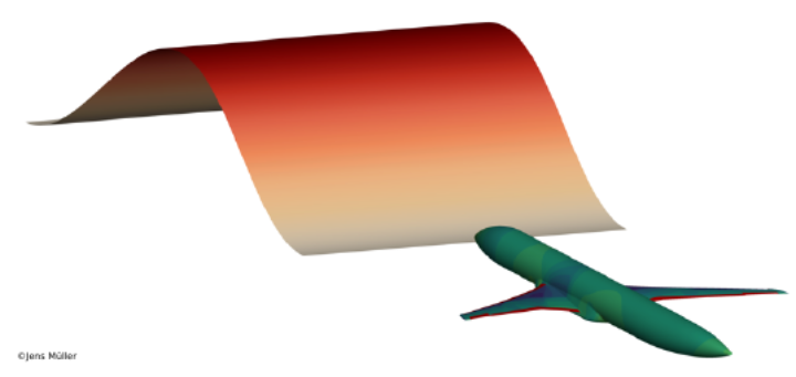 Schematische Darstellung der Interaktion einer konventionellen, generischen Flügel-Rumpf Konfiguration mit einer vertikalen 1-cos Böe. 