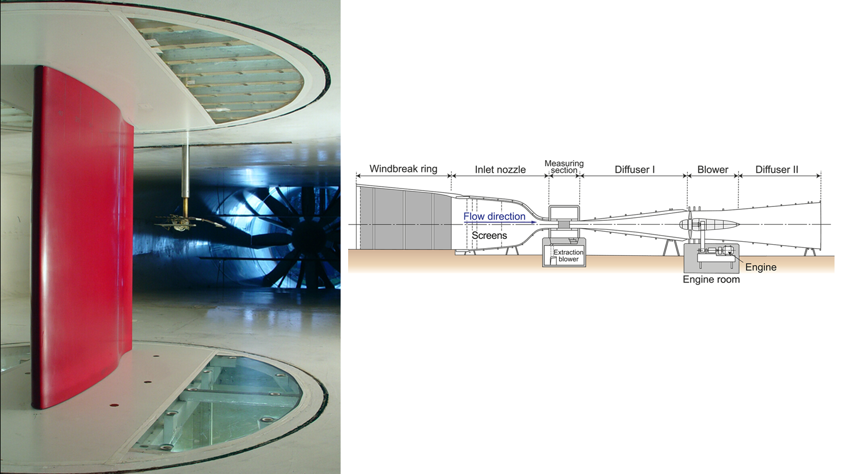 Laminar Wind Tunnel