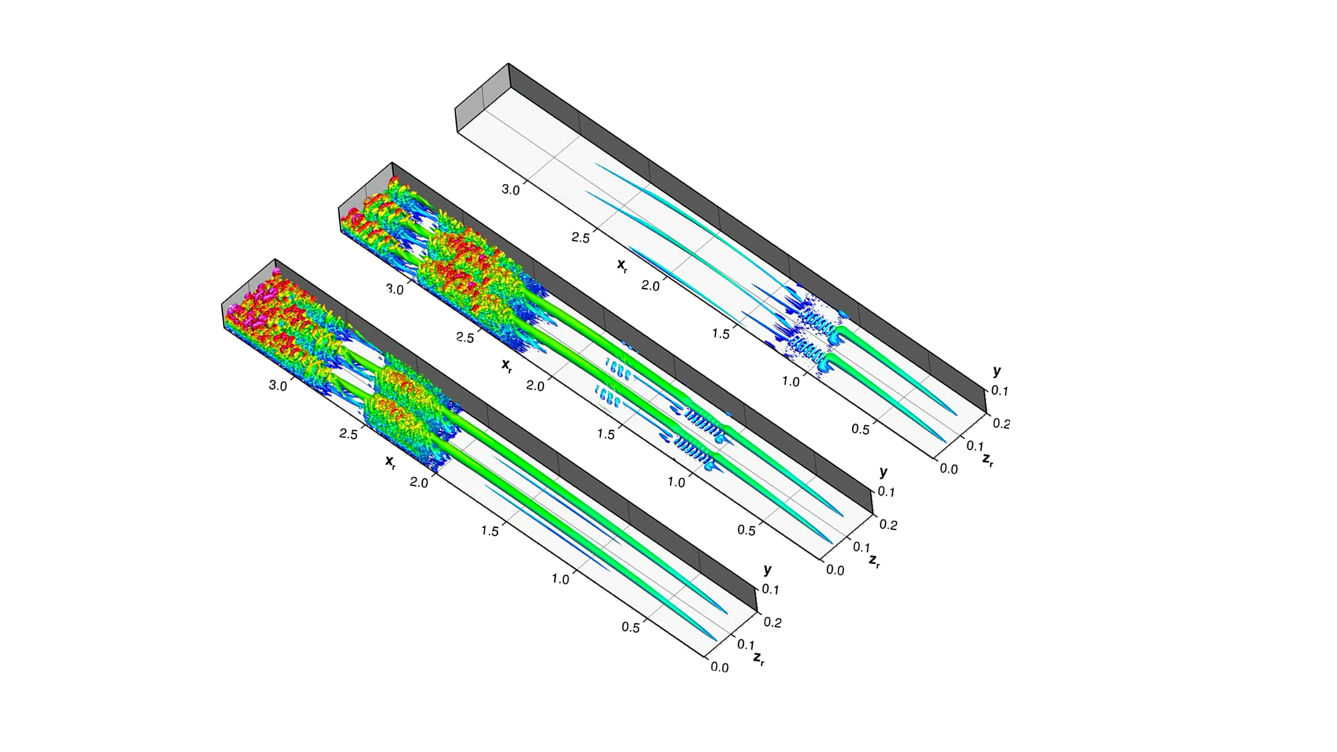 Transition and Turbulence